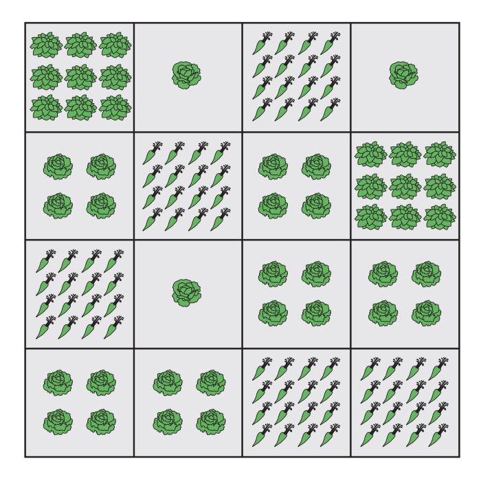 Square foot gardening chart