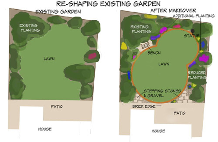 Garden Design Makeover