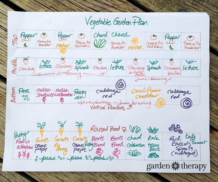 Determine cuántas plantas vegetales necesita cultivar por persona creando un mapa de jardinería.