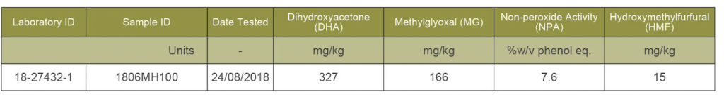 PRI manuka honey report