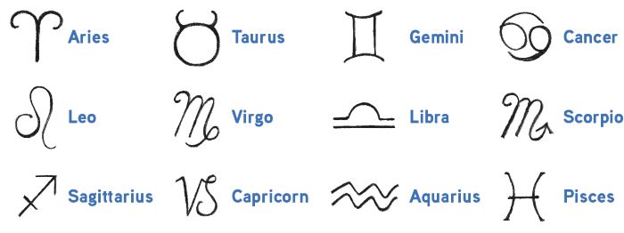 the 12 zodiac signs for planting