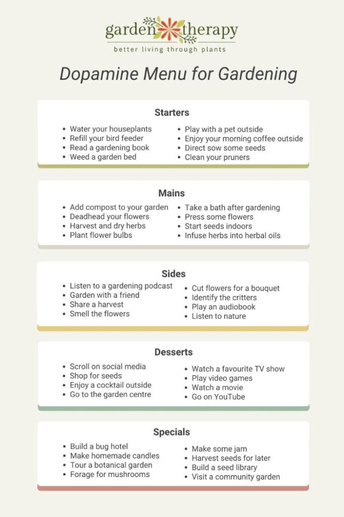 Dopamine Menu for Gardening